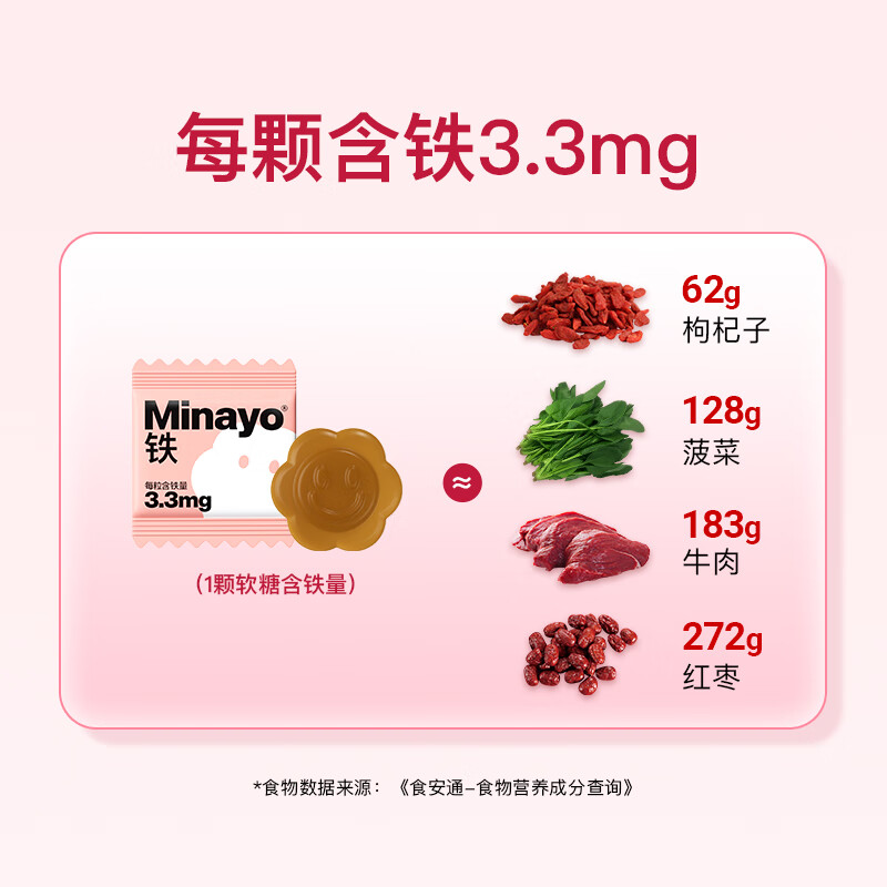 minayo美那有 富铁软糖哺乳期孕妇姨妈期女性补铁剂养气血补铁软糖 (超值装）红枣味60粒/2盒