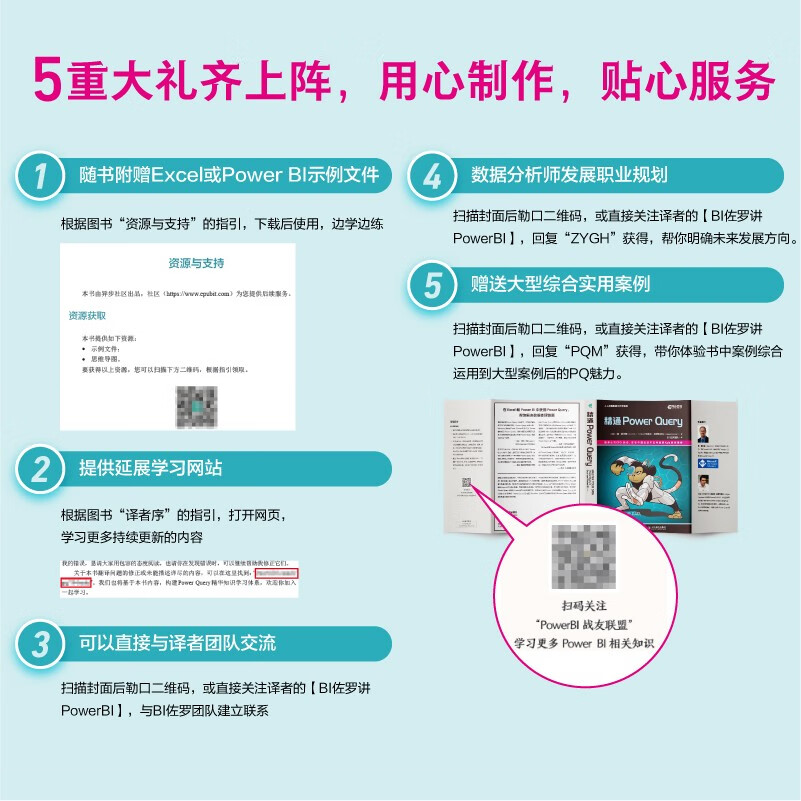 精通 Power Query PQ书籍 Power BI数据自动化 全彩印刷 (异步图书出品)详情图