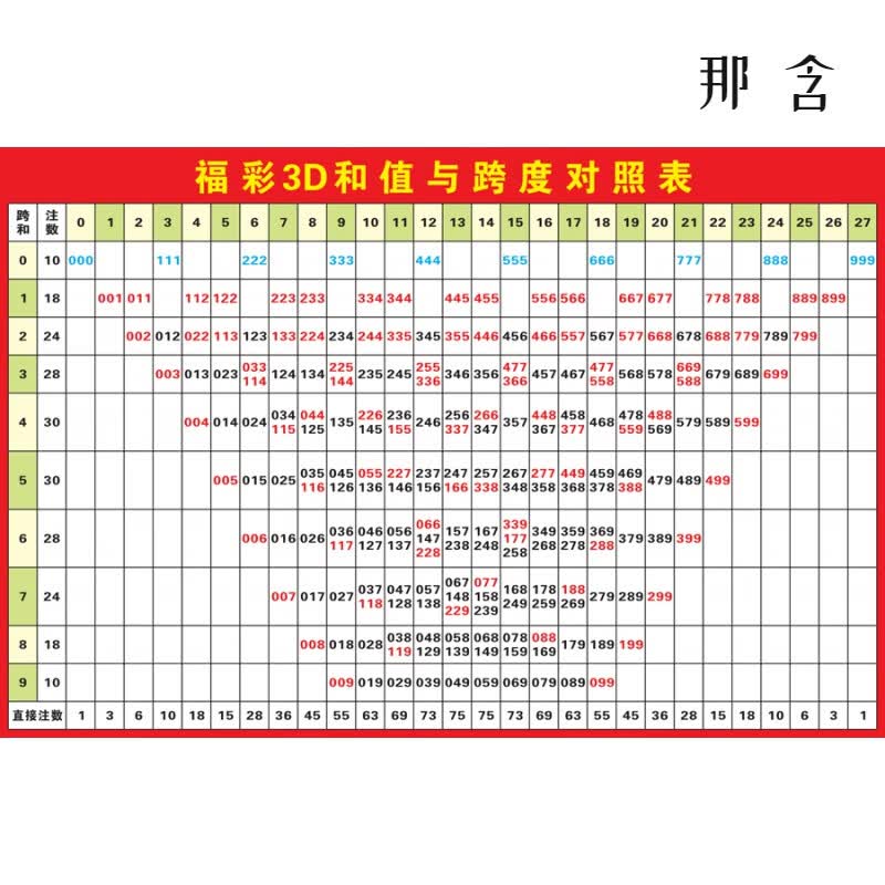 福彩3d循环滚动走势图福彩3d和值与跨度对照表3d游戏和数值号码分 3d