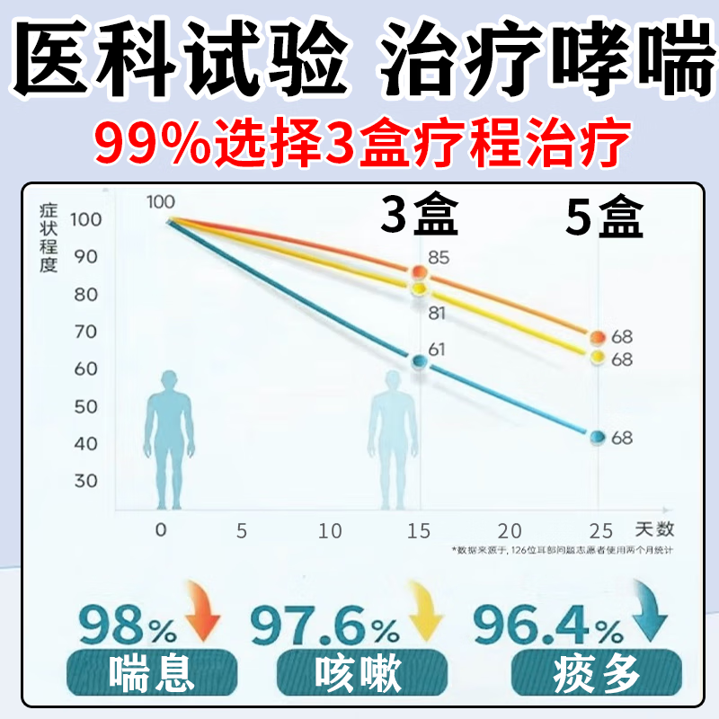 治支气管炎哮喘特用效药 过敏性哮喘呼吸困难上不来气胸闷气短气喘气急气管吼响 富马酸酮替芬片 两盒装【哮喘药建议多盒】