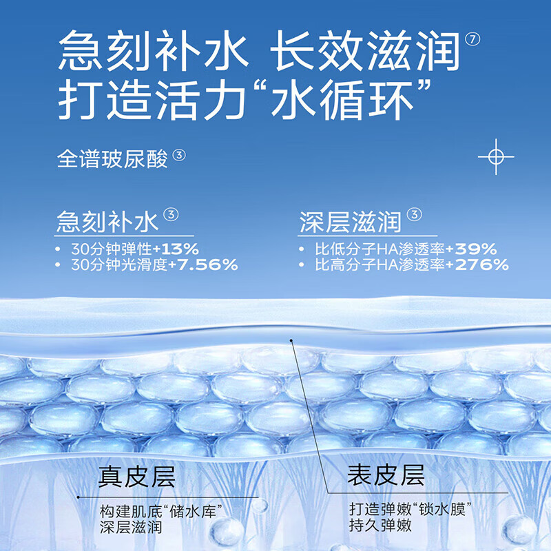 优理氏(UNES)玻尿酸原液补水喷雾男女补水保湿喷雾水舒缓定妆水清透爽肤水 玻尿酸喷雾3瓶 【600ml】
