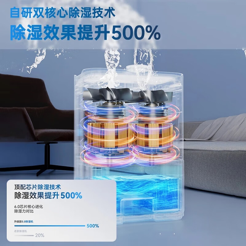 苏宁宜品除湿机抽湿机家用除湿器抽湿器除湿机干衣机卧室地下室干燥机回南天除湿神器H13 1.2L/天 【双核负离子款】双核芯片+负离子净化