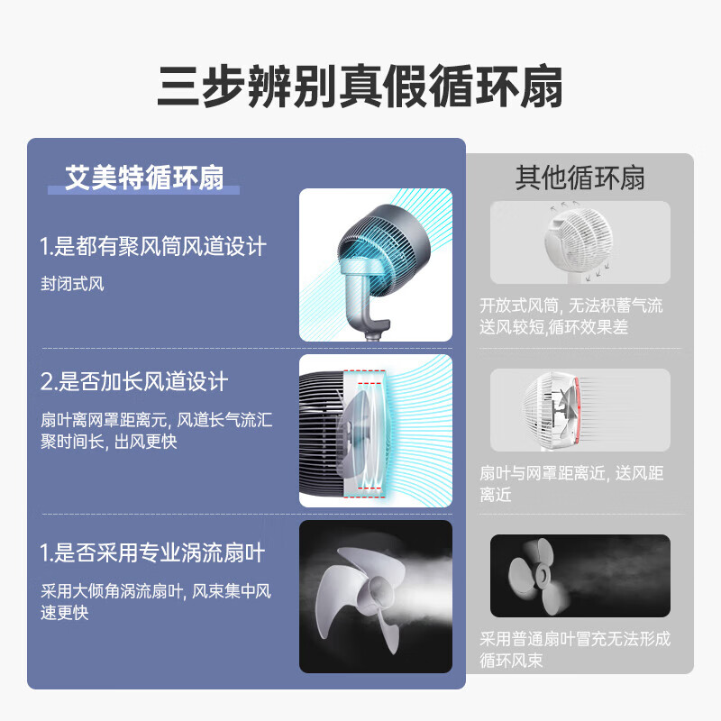 循环扇排名前十名品牌大揭秘这10款风力强劲静音超实用-图片1