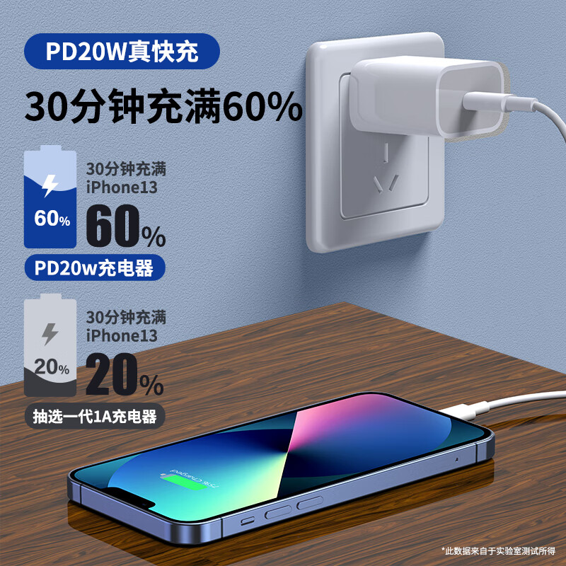 mijvUSB-lightning数据线适用于苹果手机快充电线iphone6sp7p8p11se2Xr xmax ipad线 苹果8-14PD快充线【2米】注意接口