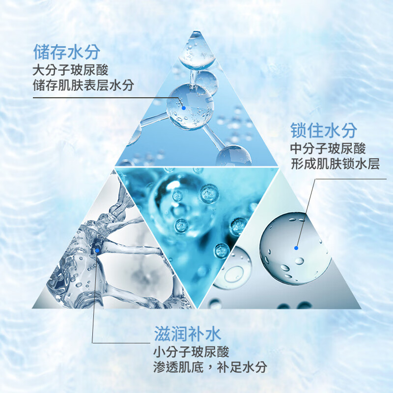 润滑液玻尿酸男士女性飞机杯夫妻用品免洗水溶性基础专用润滑油剂200ml 玻尿酸润滑液 大容量200ml