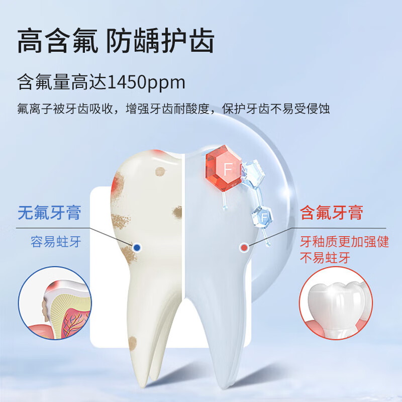 edel+white进口埃德尔正畸牙膏含氟成人青少年高氟防脱矿矫正牙套专用防蛀 正畸牙膏