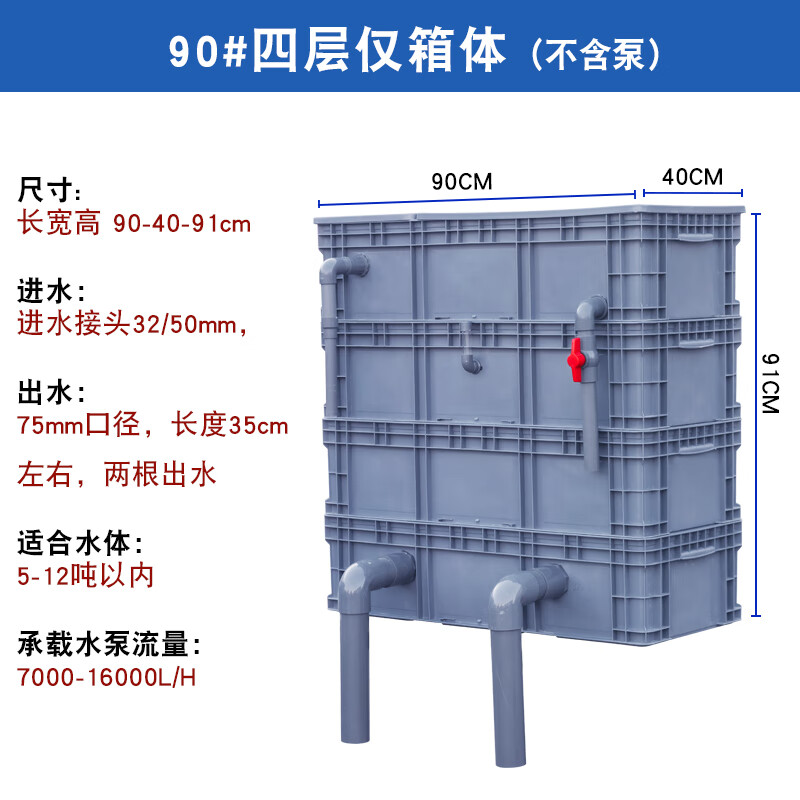 du)大型户外锦鲤鱼池周转箱过滤箱鱼塘景观池过滤系 a90四层沉淀仓单