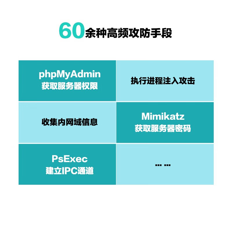 内网渗透实战攻略详情图