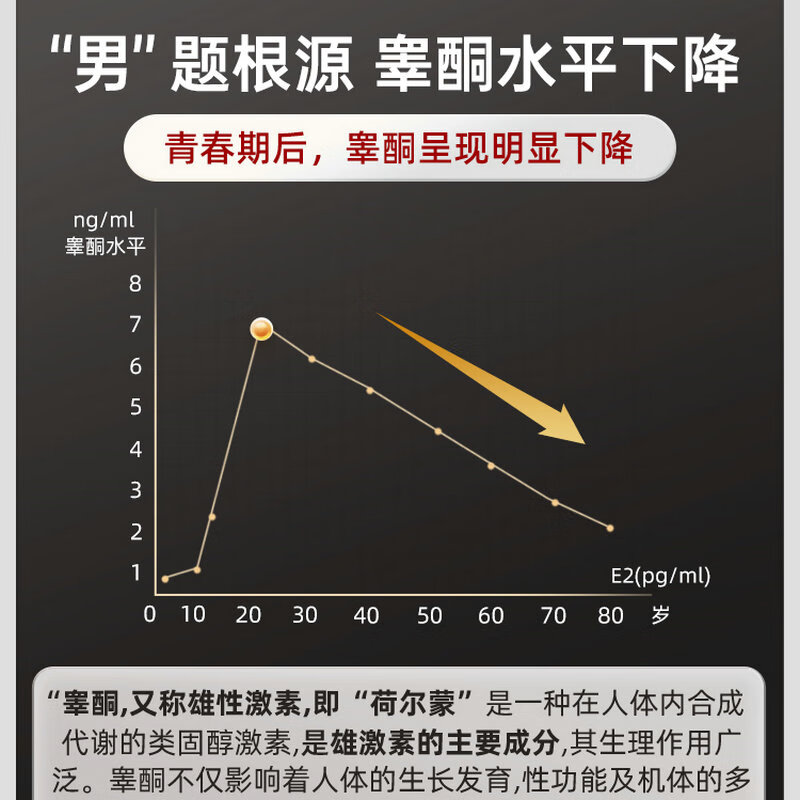 Health Home进口男性用品牡蛎片生蚝精华备孕久硬增大延时肾虚 黑能量+红能量-2瓶