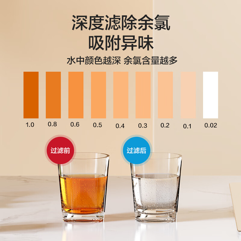 格力（GREE） 净水器家用自来水过滤器厨房即滤型超滤净水机WTE-GW120-4521