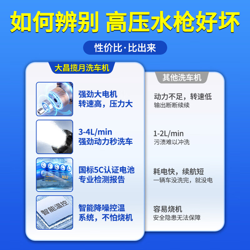 大昌揽月高压洗车水枪家用220v无线锂电洗车机大功率便携式刷车泵洗车神器 300W 【顶配款】 六合一喷头+双电+10m管 高压洗车水枪