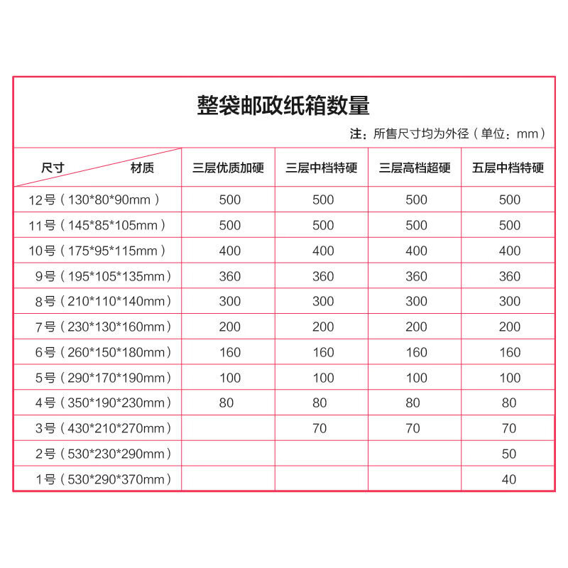 整袋快遞紙箱子電商紙箱批發(fā)打包快遞物流包裝郵政紙箱紙盒 三層加硬【硬度三顆星】 12號(hào)130*80*90mm【500個(gè)】