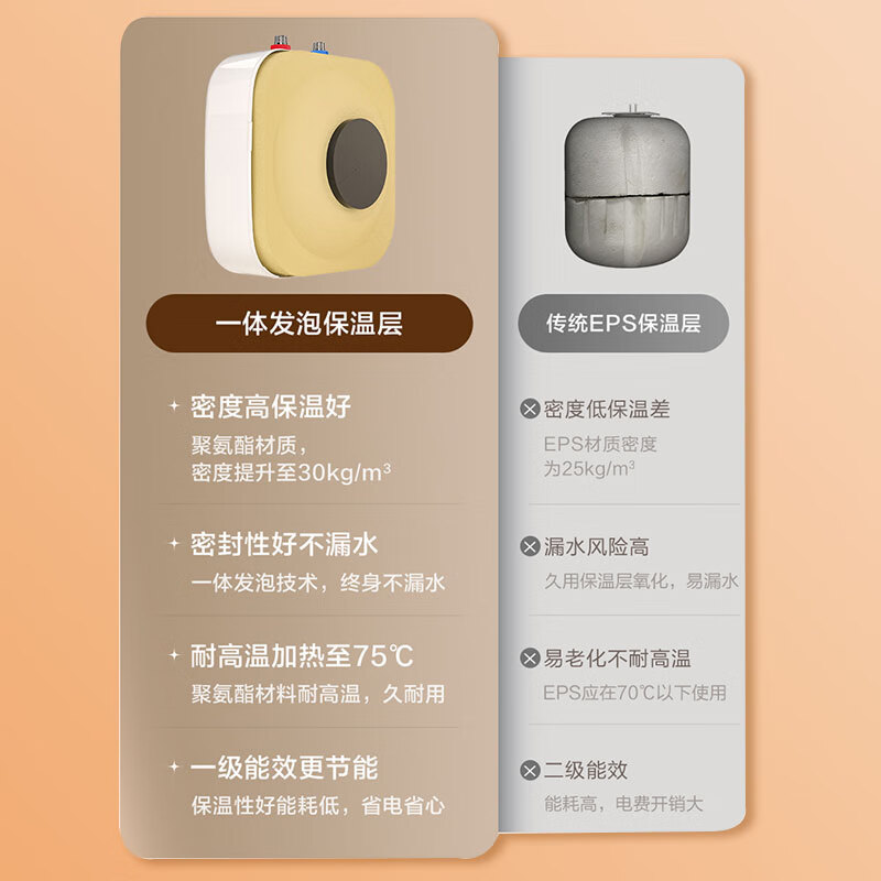 海尔小厨宝2200W家用厨房速热电热水器锆金全瓷自清洁金刚无缝胆小巧尺寸一级能效节能厨宝11升 11L 2200W 上出水 11升