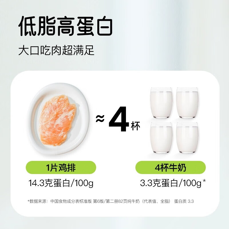 小黄象橄榄油香煎鸡排生鲜鸡翅中鸡翅根 橄榄油香煎鸡排500g*4袋