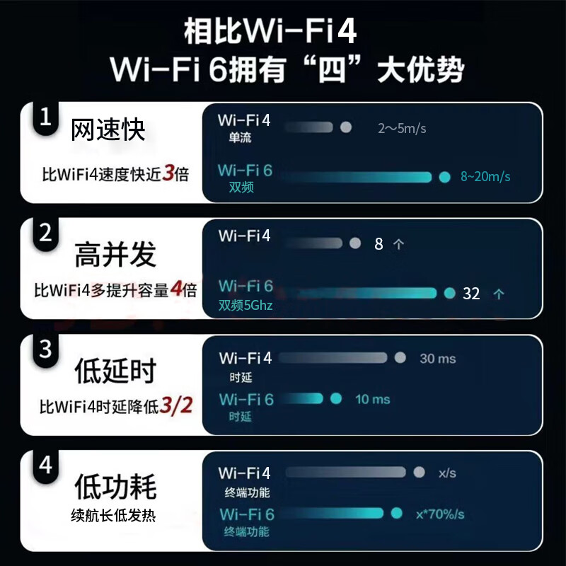 乔锐斯5Ghz随身wifi无限流量2024款充电宝wifi二合一无线上网卡mifi路由器便携式全网通用流量可移动wifi 【WiFi6+8核+5Ghz】-顶配-白-1万毫安