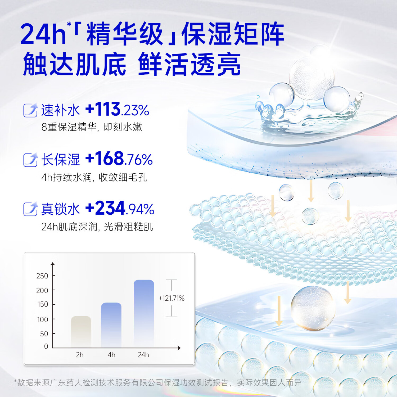 图 6