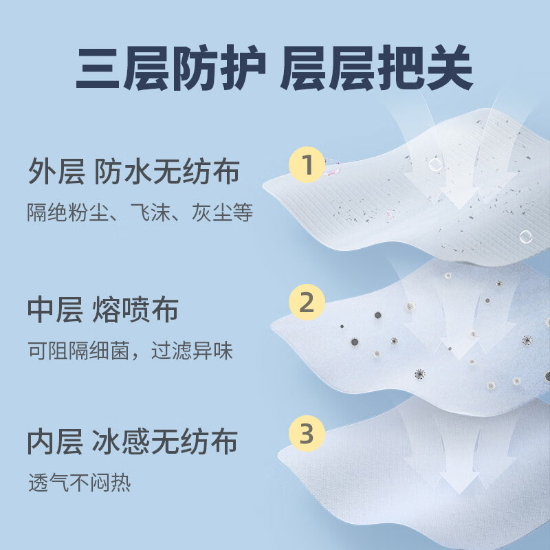 海氏海诺 夏季冰感清凉口罩 薄款独立包装30只 劲凉口罩透气一次性无纺布冰感防护口罩成人白色