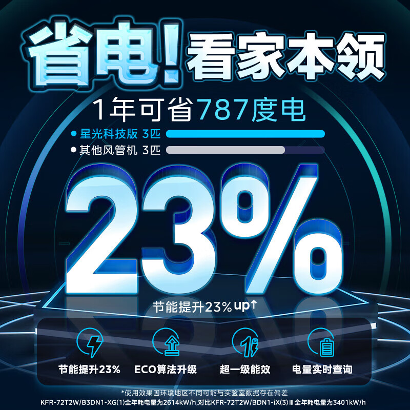 美的星光科技版中央空调3匹风管机空调怎么样？全面解析在此！-图片4