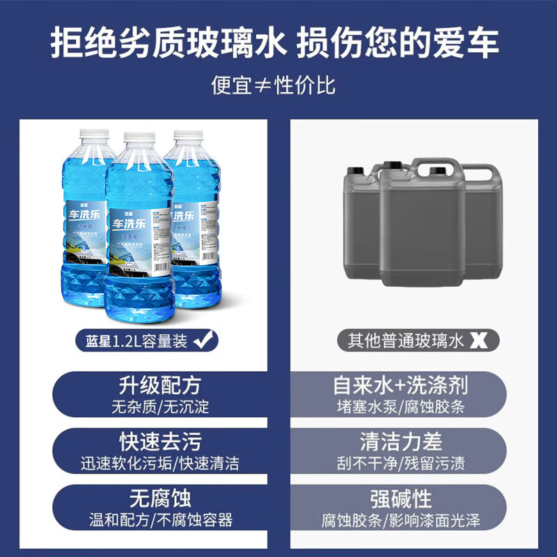 蓝星【好物优选】车洗乐汽车玻璃水夏季1.2L瓶去油膜雨刮水雨刷精车用 强力去污 0℃1.2L*2瓶