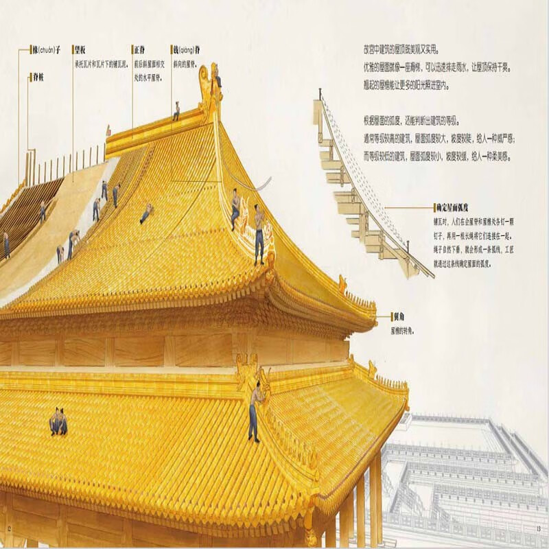 伟大的中国奇迹：给孩子的古建筑解剖书（全8册）详情图