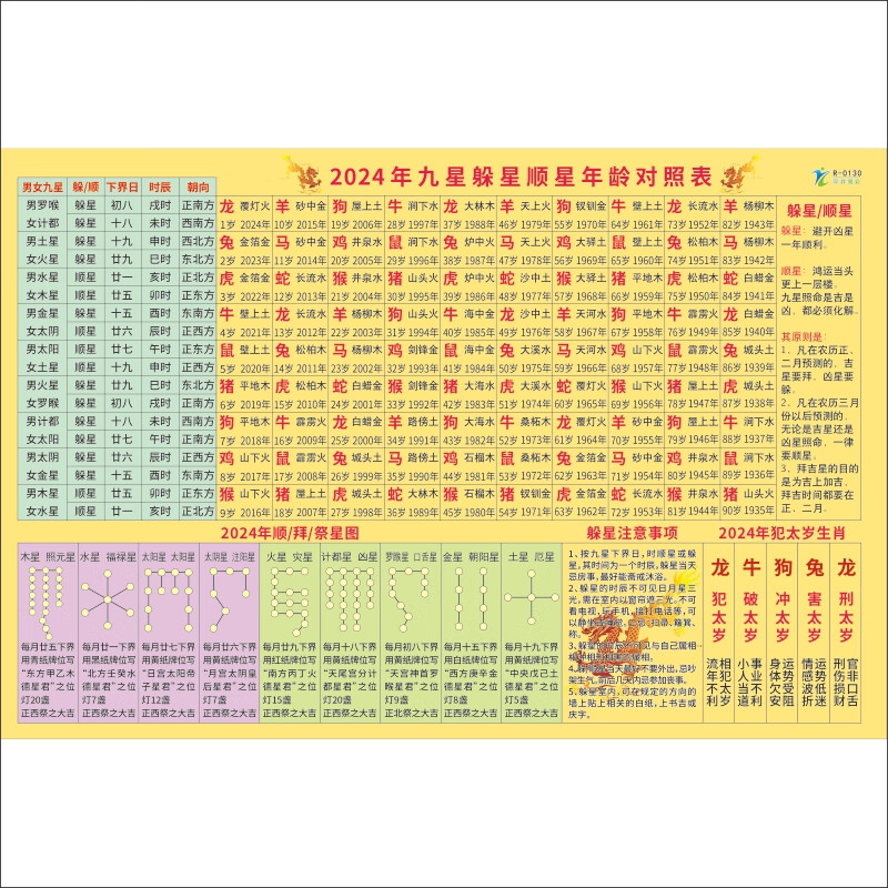 澳颜莱2024年九星龄对照表 九星九躲对照表顺星年龄十二生肖值年太岁