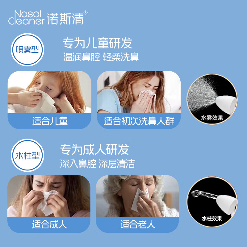 诺斯清电动洗鼻器儿童成人鼻腔清洗器生理海盐水冲洗器家用洗鼻壶便捷 【水柱/水雾双模式 深度清洁】新款电动洗鼻器（蓝）