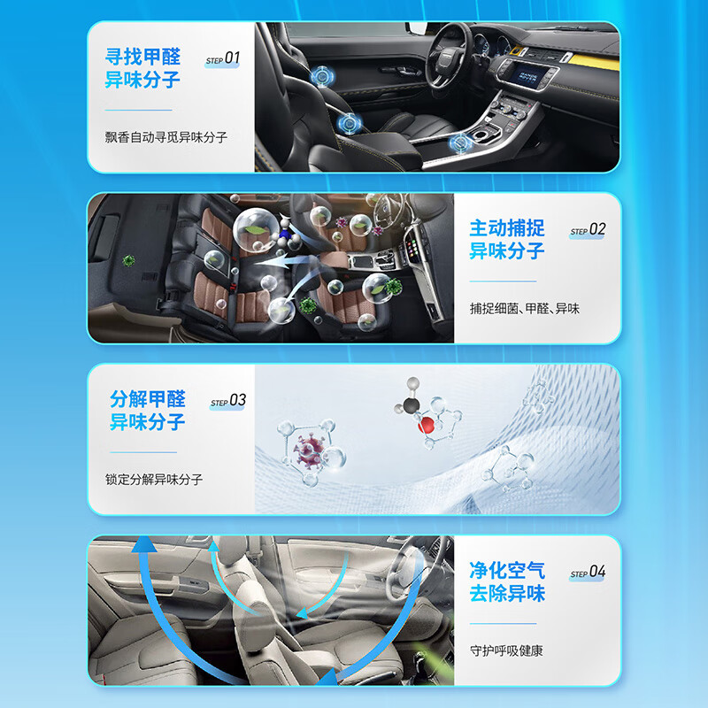车载空气净化器排行榜前十名出炉:这10款净化强,除醛快超实用-图片5