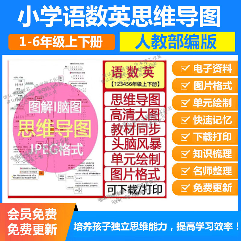 语文英语思维导图电子版知识点一二三四五六年级全册 语文 1年级上册