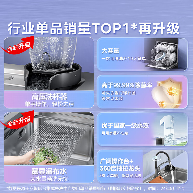 洗碗机排行榜前十名出炉：这10款高效清洁，节能省水，洗净效果超强-图片5