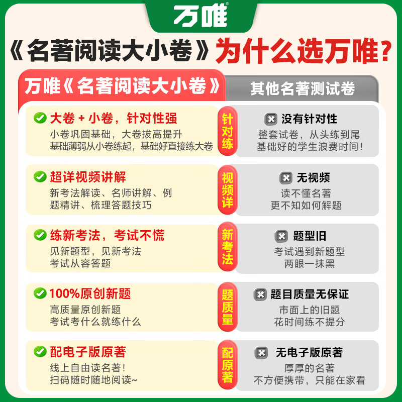 万唯名著导读考点精练初中文学中考名著阅读训练测试卷七八九年级初一二三知识梳理基础综合检测模拟试卷试题册万维教育 名著大小卷【7年级新教材】全一册