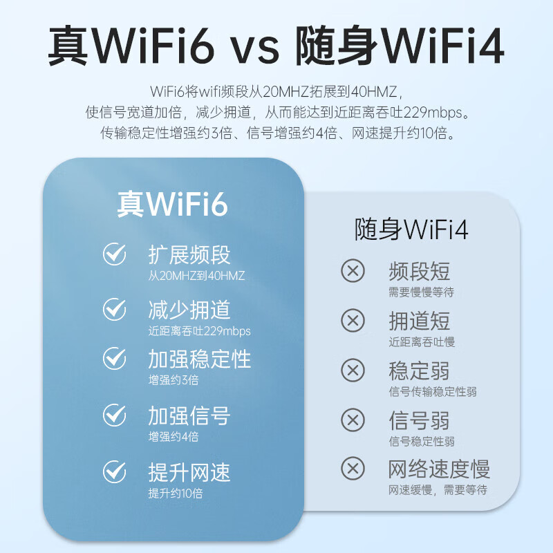 ZDX随身wifi充电宝免插卡可移动无线wifi【0月租免预存】2024款便携式上网卡随行网络全国通用流量 MIFI8000毫安充电宝（含1500G半年套餐） MIFI