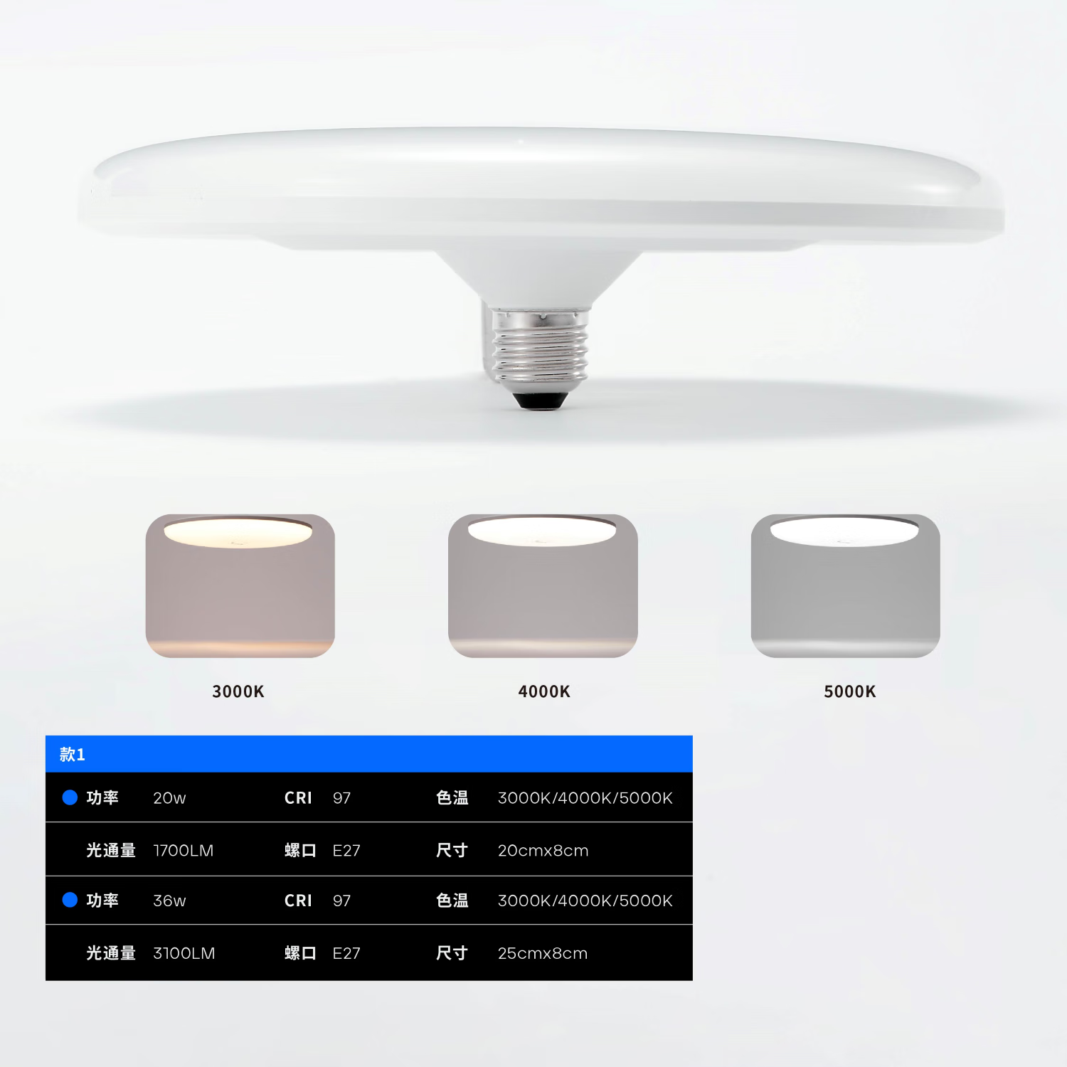 LIGHTPOOL 护眼灯泡 全光谱led家用吊灯 飞碟灯  rg0低蓝光 高显指 防频闪 全光谱飞碟灯36W三色温 RG0 E27