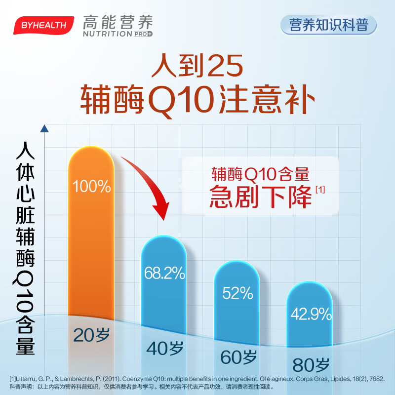 BYHEALTH辅酶Q10胶囊男士备孕女性200mg高含量维E维B1维K2海外版 鱼油60粒+辅酶 60粒*1瓶 【呵护心活力】