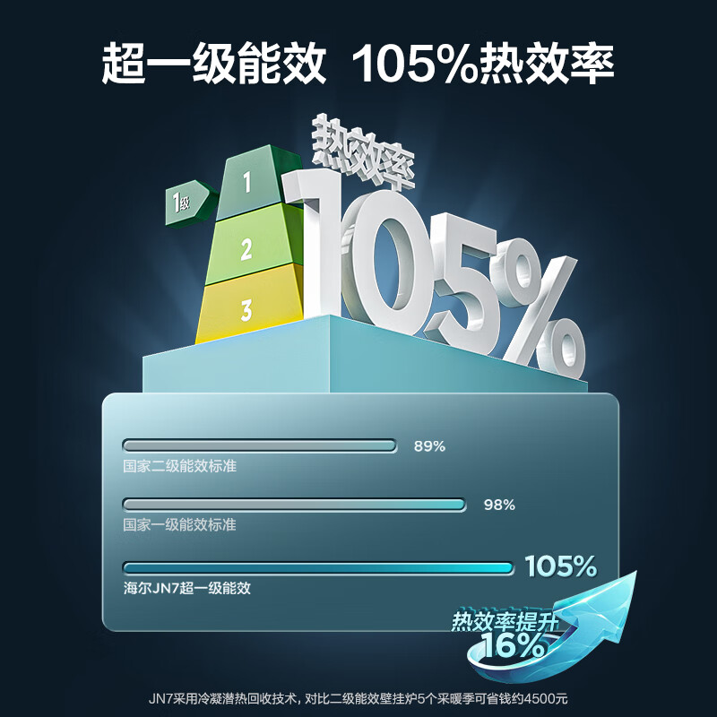 海尔双变频一级能效燃气壁挂炉热销中，快来看看怎么样！-图片5