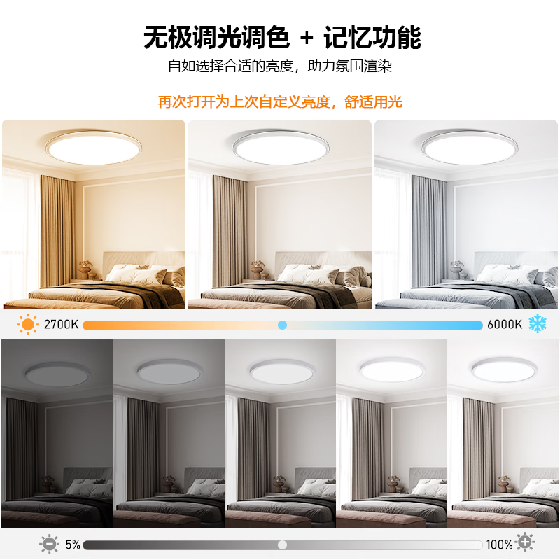 RIGHTWAY卧室灯led吸顶灯儿童房间灯卧室灯具主卧灯护眼智能带遥控2026款 【米家款-送安装】背面夜灯40cm-支持米家控制 10-20㎡