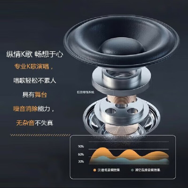 贝德手提广场舞音响户外K歌网红直播移动便携式蓝牙音箱大功率低音炮家用唱歌扩音播放器带话筒 BD-H0887C【黑+8寸+单调频麦】