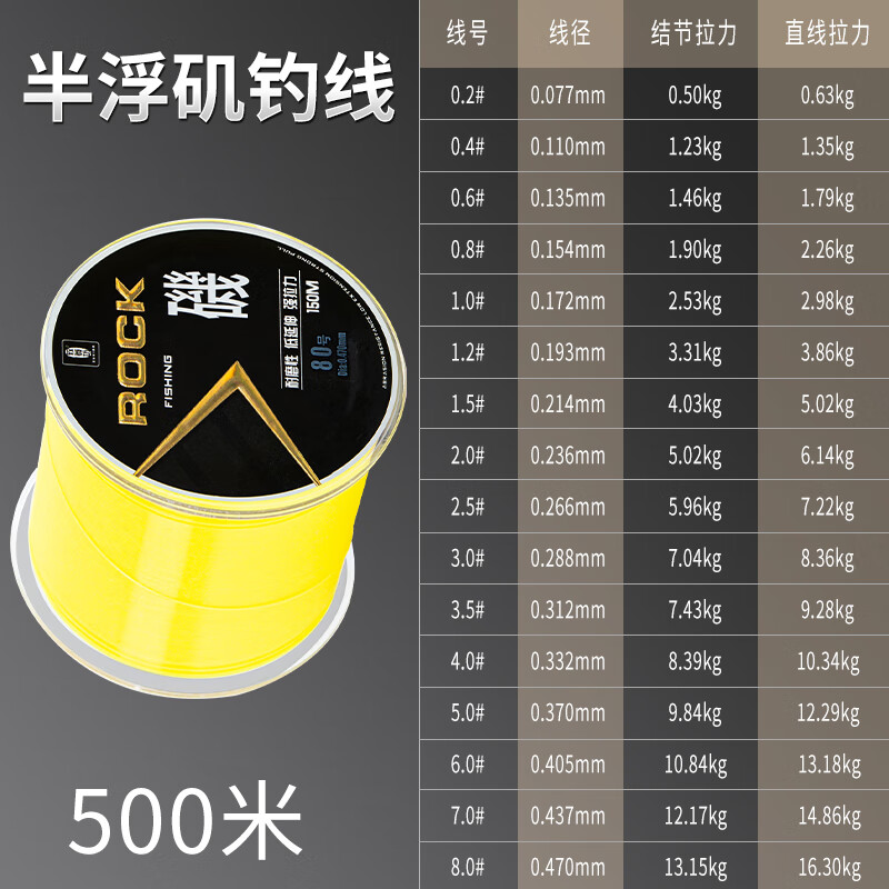 日本進(jìn)口半浮水磯釣線主線路滑漂谷麥磯竿專用遠(yuǎn)投魚線尼龍線 磯釣路滑專用主線【強(qiáng)拉力/500米 3.5號(hào)
