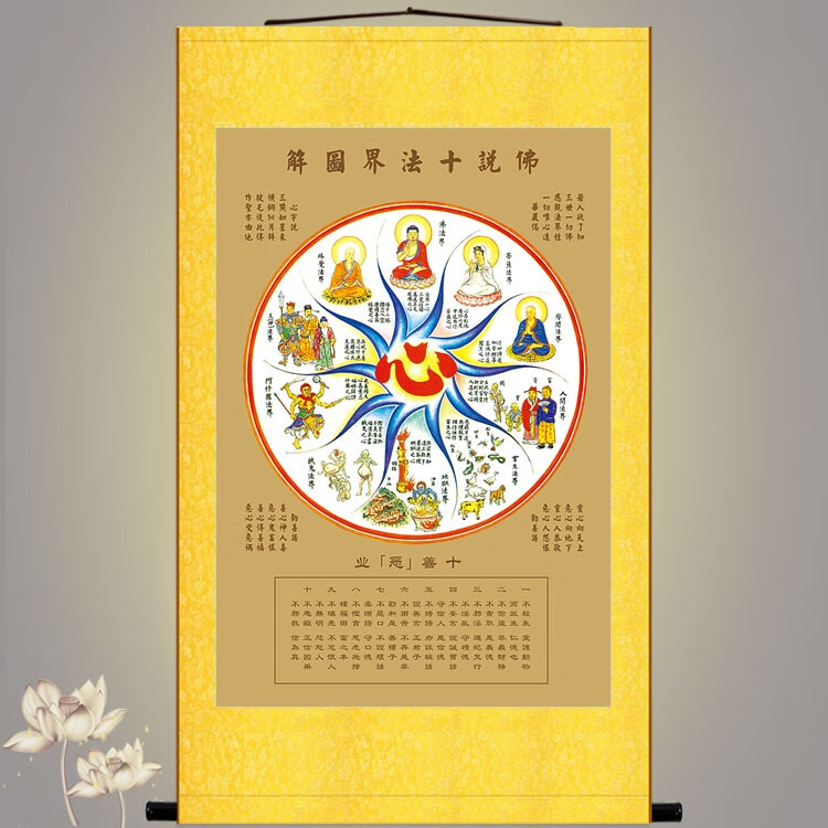 佛说十法界图解十界一心佛堂中式挂画装饰画卷轴画丝绸画 锦盒 b成品