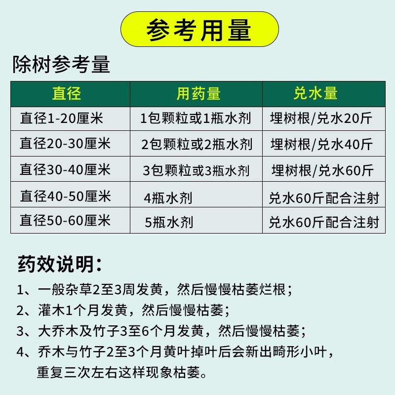 大树烂根药烂树根剂大树除树强力除草烂根灌木竹子枯树王 【适合小树