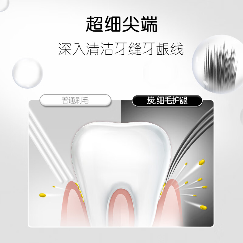 高露洁细毛护龈炭牙刷男女学生成人软毛套装清洁牙齿宿舍家庭装 软毛 8支 炭丝牙刷-颜色随机