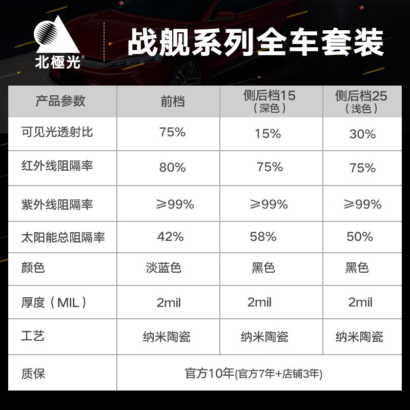 2026年汽车膜贴十大品牌排行榜揭晓：这10款隔热强，防护超给力！-图片8
