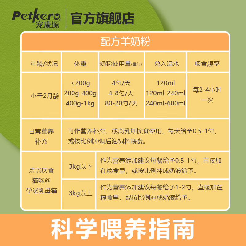 宠康源宠物羊奶粉幼猫幼犬添加益生菌补钙成犬成猫狗狗全阶段营养补充 400g/罐【赠试用装5g+奶瓶】