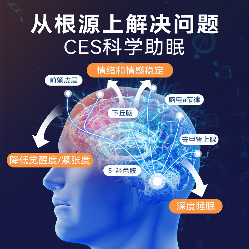 康佳睡眠仪助睡眠神器手握式失眠解压电子睡眠按摩仪器送长辈礼物 【液晶款】一握就困+智能定时