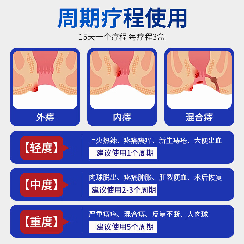思恩腾瑞贝安痔疮膏肉球凝胶卡波姆痔肉球内外混合痔肛门坠胀瘙痒肛裂便秘充血 痔疮膏1支
