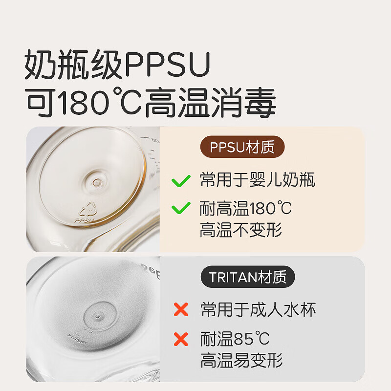 世喜PPSU奶瓶婴儿大宝宝大容量（7-10个月） 带手柄重力球吸管300ml 断奶大奶瓶 300ml 7-10个月 带手柄吸管