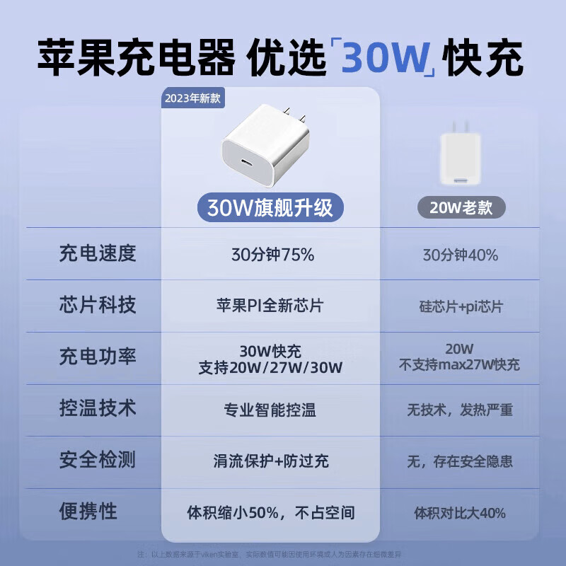 今胜适用苹果充电器充电线30W/20W快充线套装USB-C PD数据线iPhone17ProMax16 14手机12充电头数据线 【15-17系】30W套装2米编织