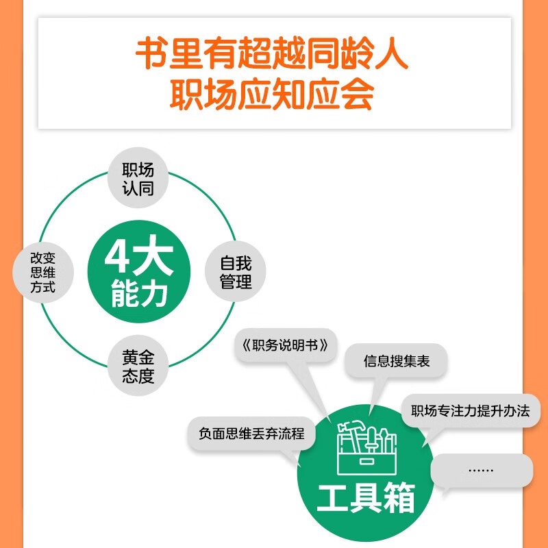 职场胜任力：职场的关键3年这样做（智元微库出品）详情图