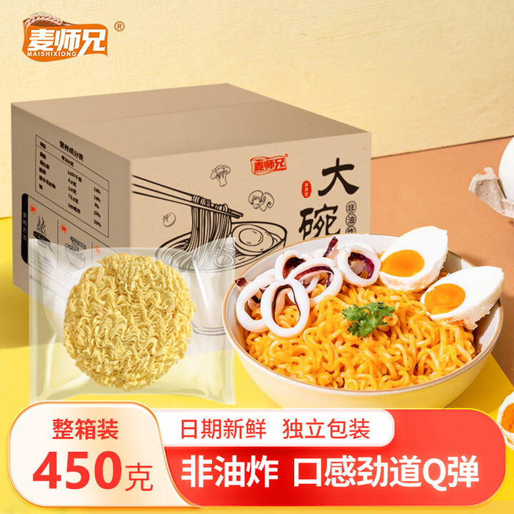 看方便食品价格走势的软件|方便食品价格走势图