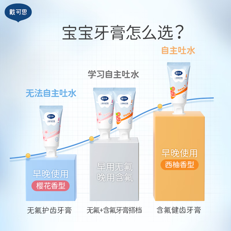 戴·可·思（Dexter）儿童健齿牙膏口腔清洁 宝宝 婴儿牙膏  西柚牙膏50g两只（适合3岁+）