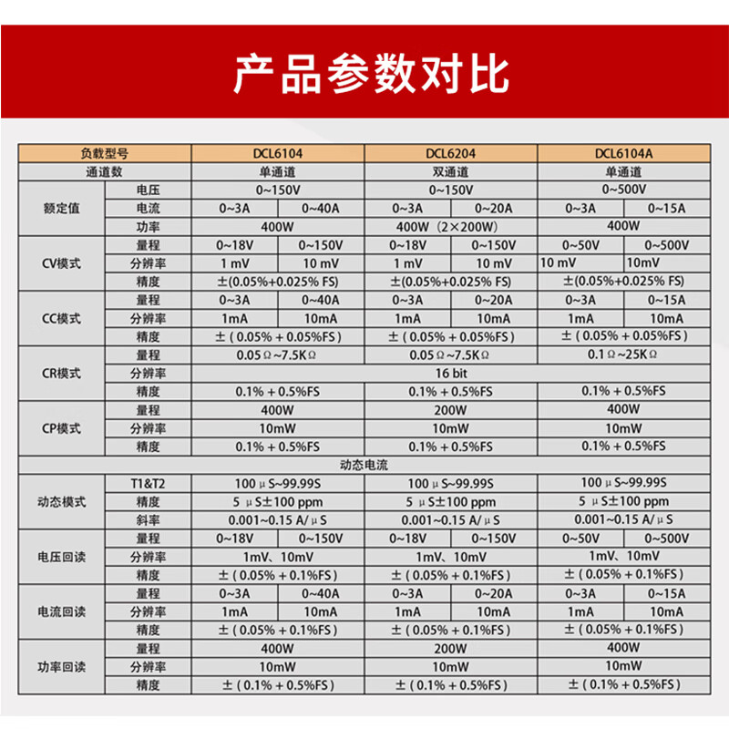 鼎辰dcl6104单通双通道可编程直流电子负载测试仪led电源老化400w dcl